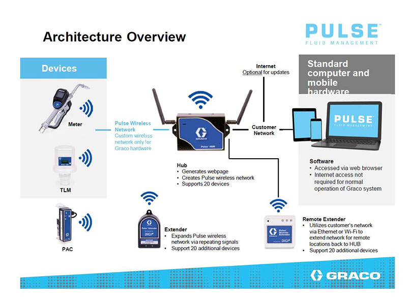 Company History 5 - PGE